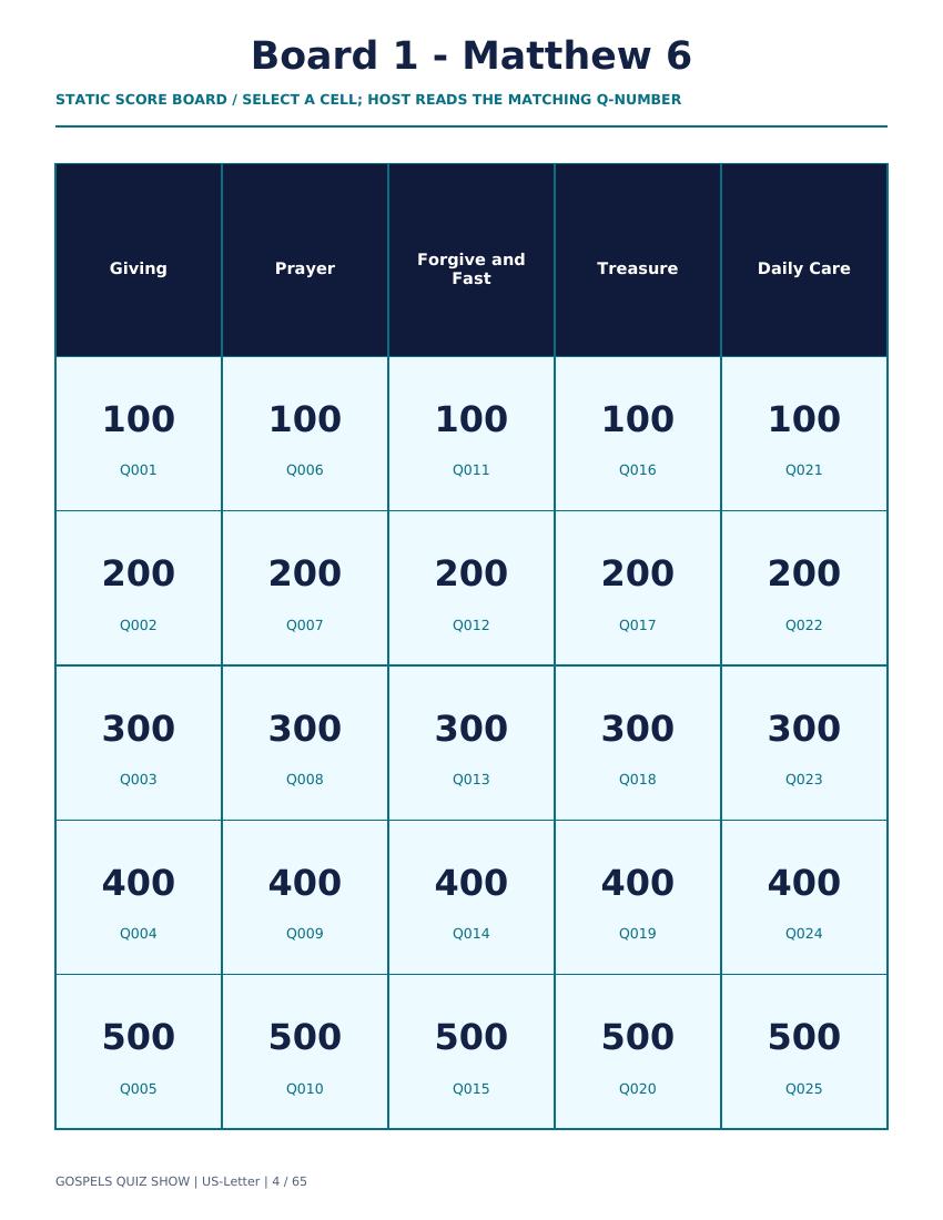 Sample page from Gospels Quiz Show